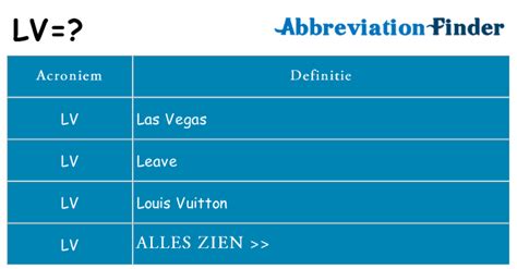 lv acronym|Lv abbreviation country.